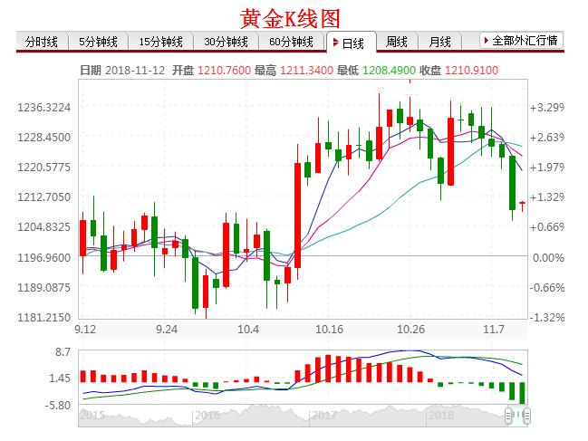 0.2克黄金值多少钱 0.2克黄金等于多少人民币