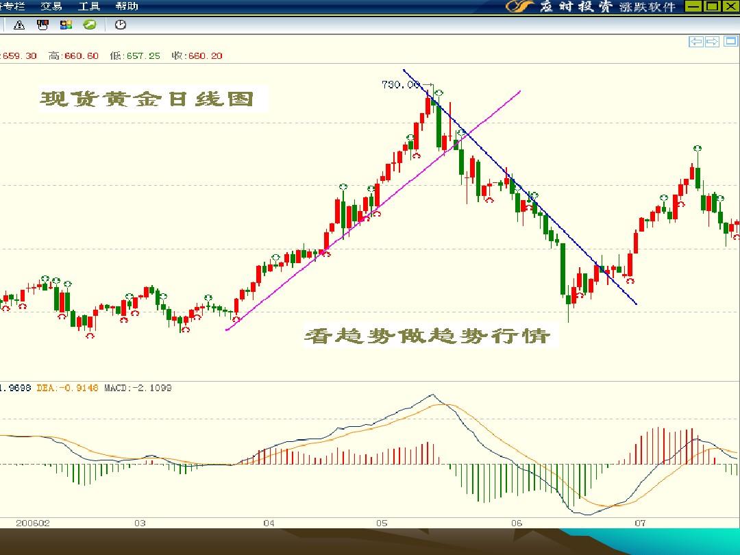 0.31克黄金多少钱 黄金最高价格是多少钱一克